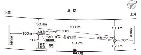 江戸川競艇場 水面図